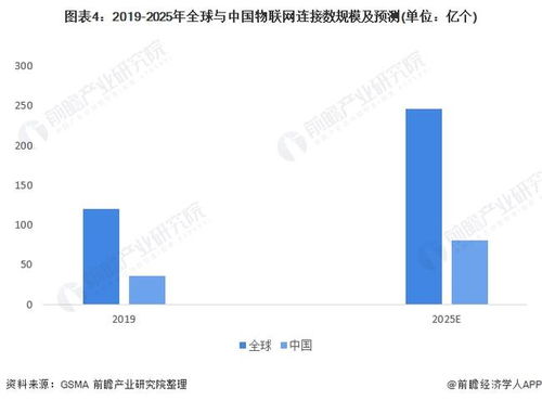 2022年中國計算機系統(tǒng)集成行業(yè)電信領(lǐng)域應用市場現(xiàn)狀及競爭格局分析