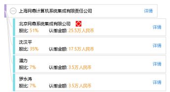 上海網(wǎng)鼎計算機系統(tǒng)集成有限責任公司的基礎(chǔ)軟件服務
