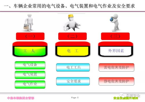 電氣安全與互聯網銷售學具 中集車輛集團精品PPT培訓指南