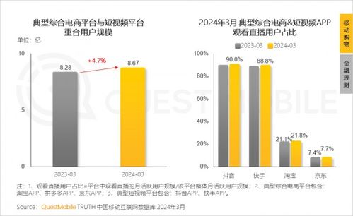 QuestMobile 2024春季報告揭示 中高消費意愿用戶突破75%，線上線下融合模式重塑互聯網銷售新生態