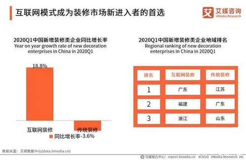傳統中小裝企請注意 互聯網家裝的下一站——理想生活新零售時代