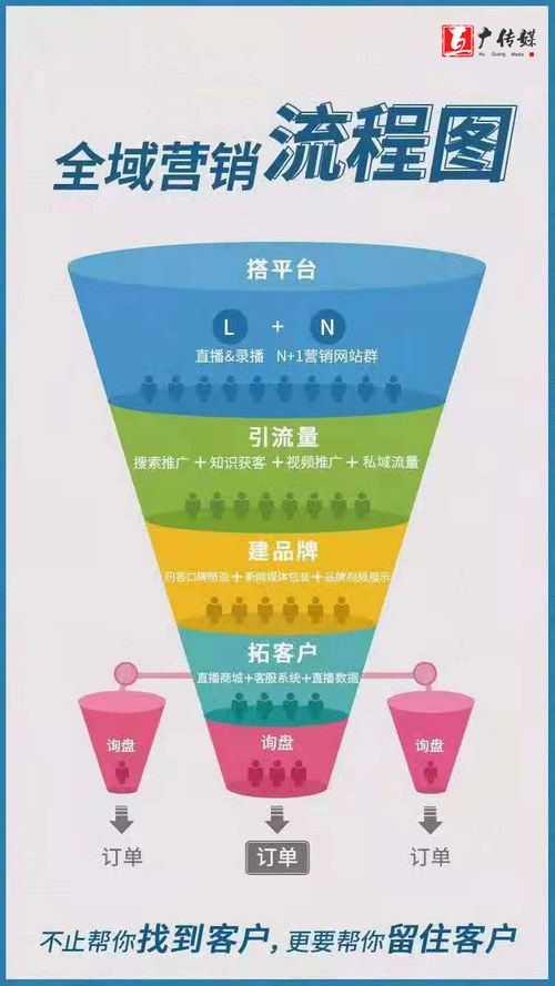 中小企業互聯網營銷實戰指南 策略、執行與工具
