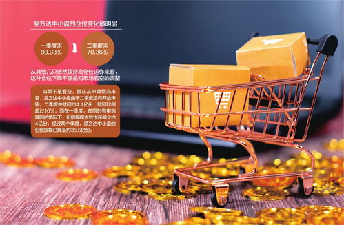張坤二季度持倉浮出水面 白酒退居幕后，互聯(lián)網(wǎng)“新零售”學(xué)具賽道悄然加碼